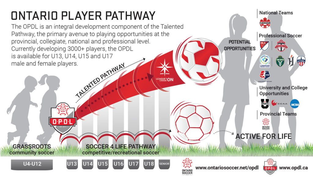 Ontario Soccer Talented Pathway